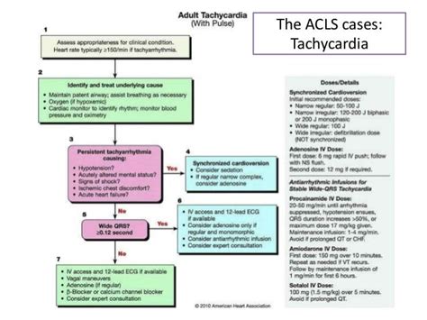 amiodarone 2nd dose in acls