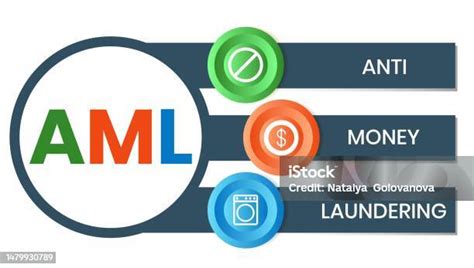 aml acronym banking