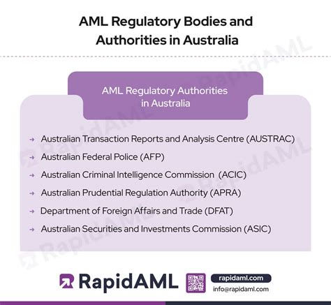 aml australia