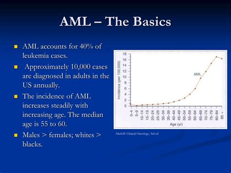 aml basics