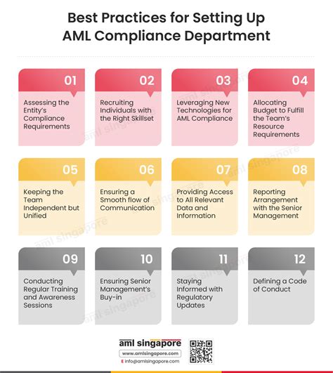 aml best practices