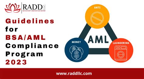 aml bsa
