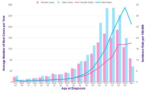 aml cases