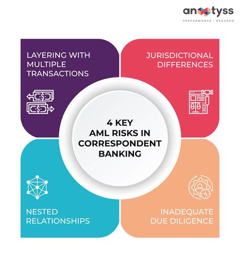 aml correspondent banking