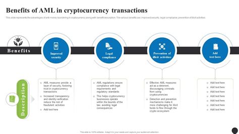 aml cryptocurrency