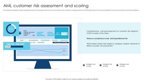 aml customer risk scoring