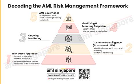 aml framework example