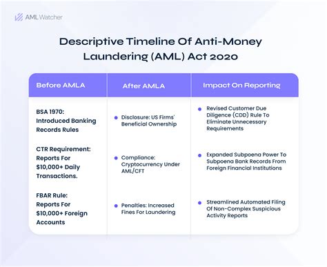 aml laws us