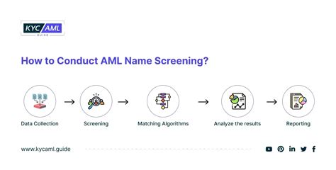 aml name screening