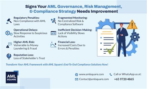 aml organizations