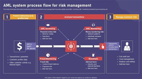 aml process in banks
