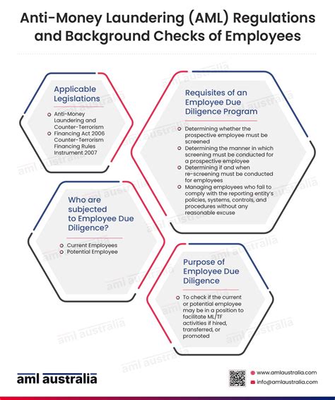 aml regulations australia