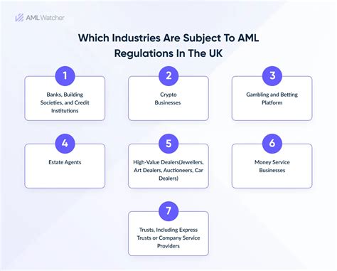 aml regulations uk