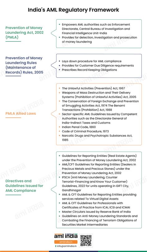 aml regulatory
