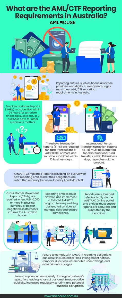 aml reporting requirements