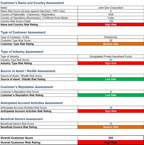 aml risk assessment matrix