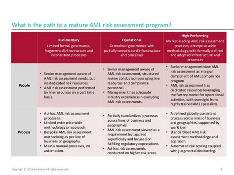 aml risk assessment tool