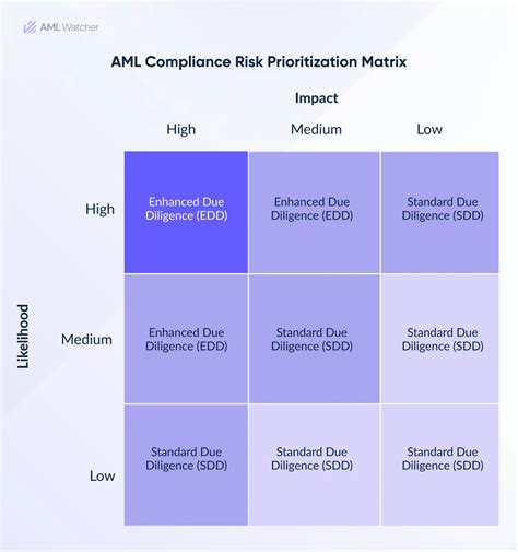 aml risk matrix