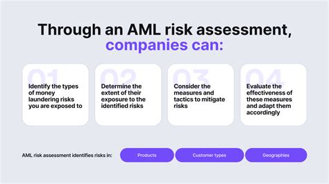 aml risk scoring model