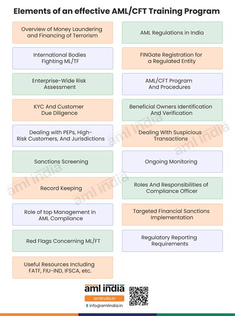 aml roles