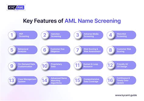aml screening software