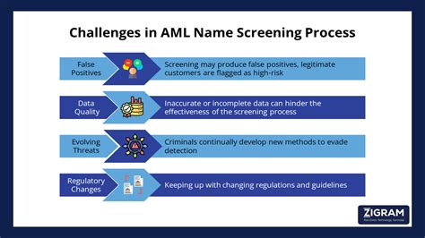 aml screening tools