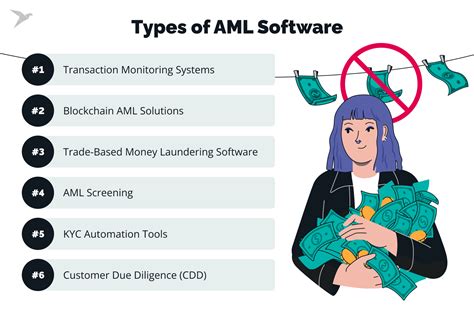 aml software companies
