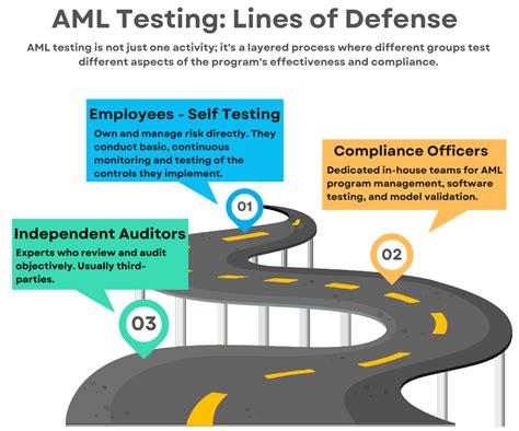aml testing tool
