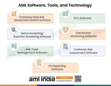 aml tools