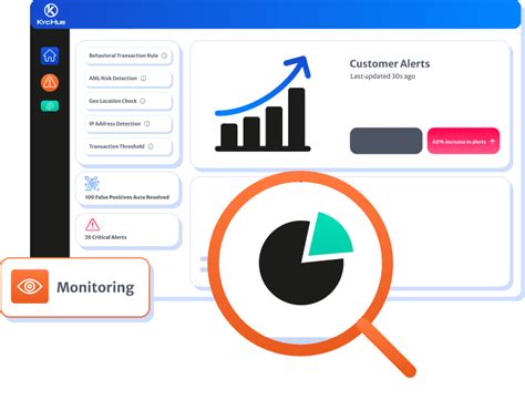 aml transaction monitoring software