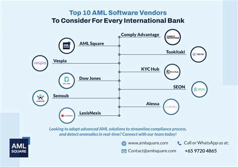 aml vendors