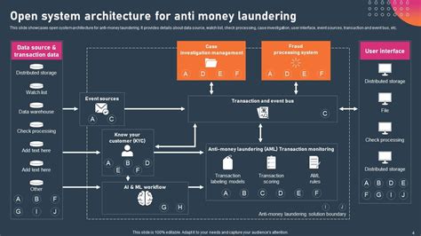 aml workflow