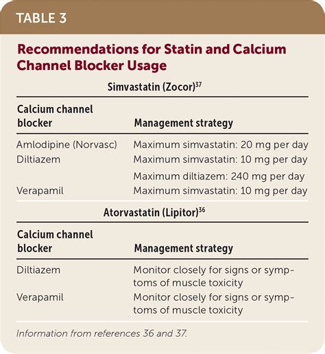 amlodipine and simvastatin interactions