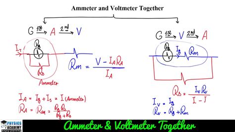 Ammeter And Voltmeter Formula