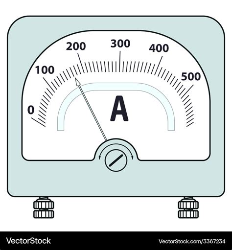 Ammeter Define Science