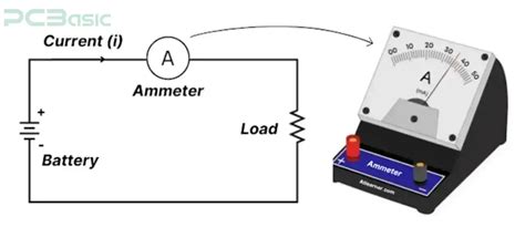 Ammeter Definition In Simple Words