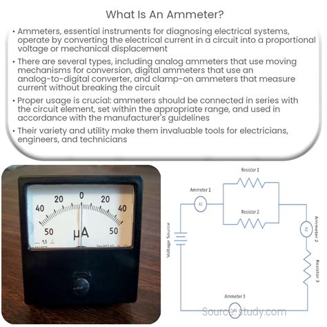 Ammeter Definition Science