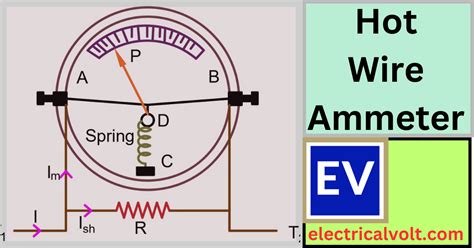 Ammeter Of Wire