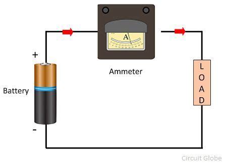 Ammeter Put In A Circuit