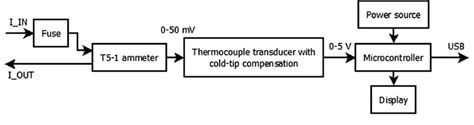 Ammeter Definition and Working Principle Electrical Academia