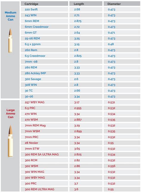Ammo Can Dimensions Chart