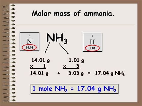 ammonia molar mass