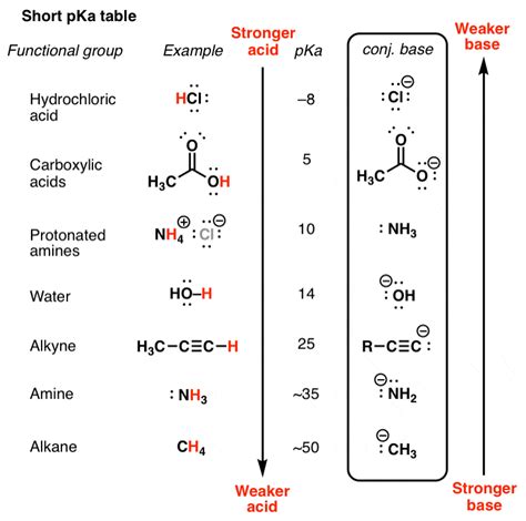 ammonium formate pka