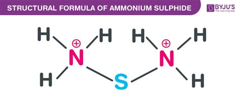 ammonium sulfide ionic or covalent