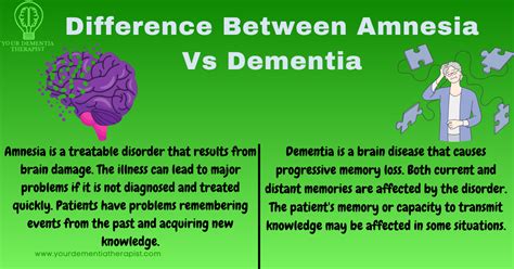 Amnesia vs Dementia: Key Differences Explained