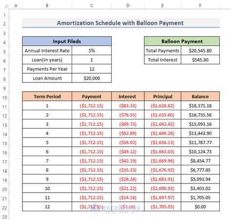Free Amortization Schedule Free PDF, Excel Documents Download Free