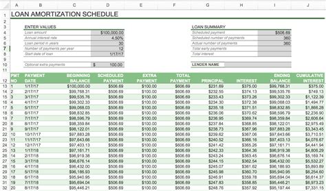 Amortization Schedule in Excel