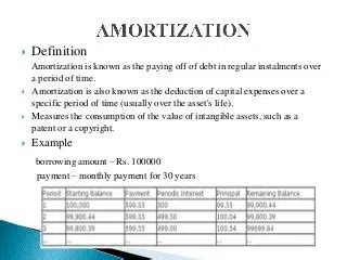 amortization meaning in nepali with example
