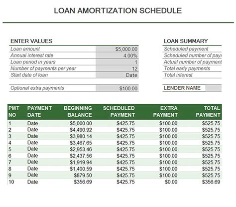 Amortization Schedule Form
