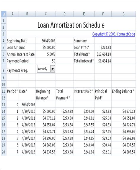 5 Amortization Tips